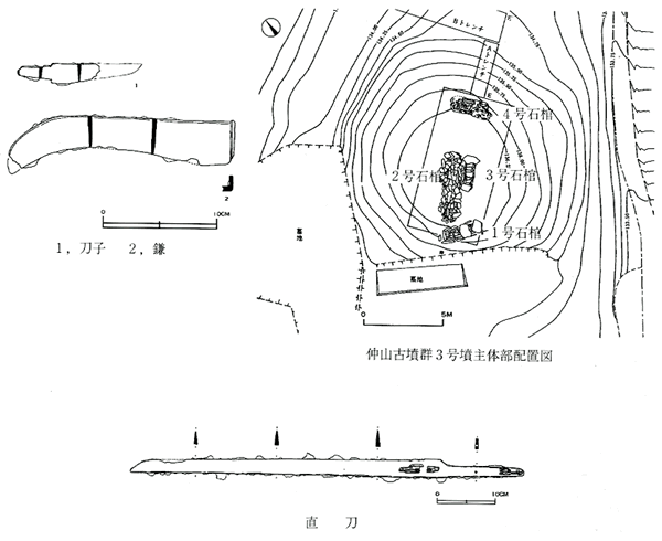 画像:仲山古墳群３号墳出土遺物　解説図