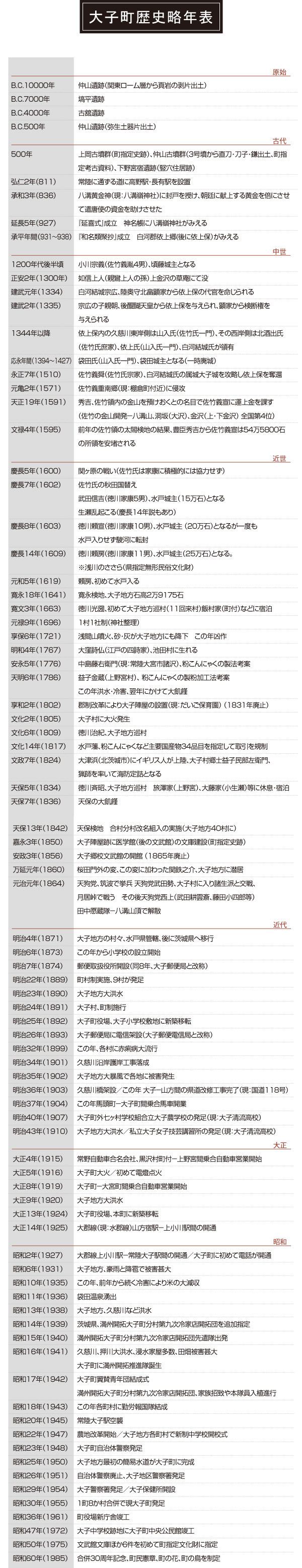 画像:大子町 歴史略年表